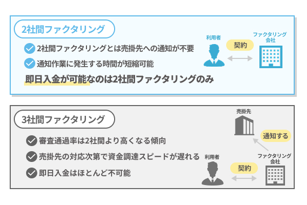 2社間ファクタリングと3社間ファクタリング