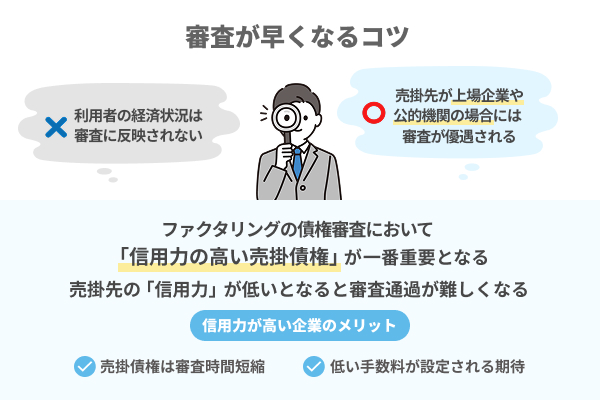 審査が早くなるコツ